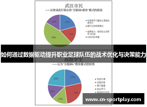 如何通过数据驱动提升职业足球队伍的战术优化与决策能力
